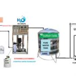Drinking Water plant with Battery water plant Price in Bangladesh